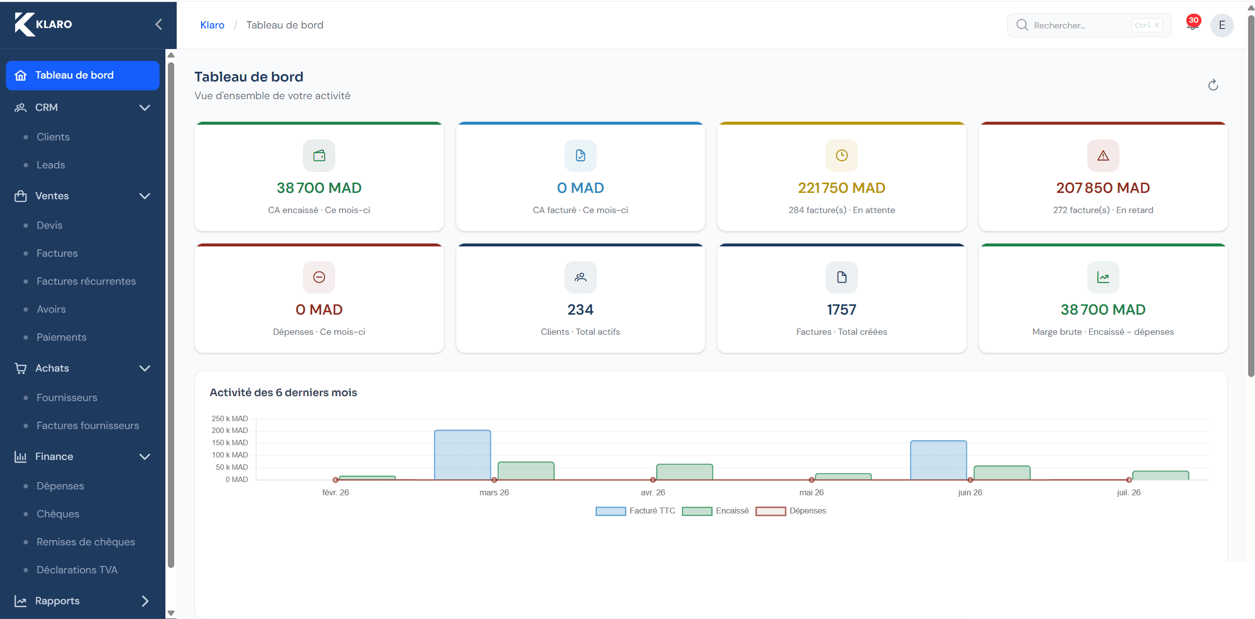 Tableau de bord Klaro : chiffre d'affaires, factures, clients et activité des 6 derniers mois
